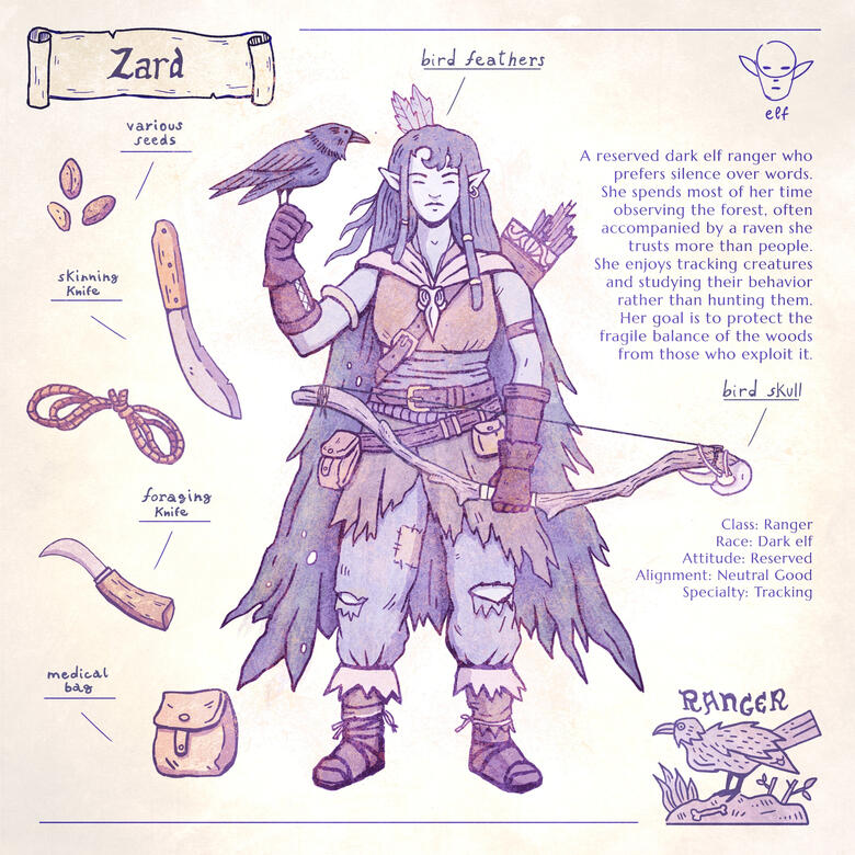 Full character sheet Full character sheet